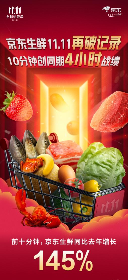 京东生鲜11.11最热销品类出炉 方便速食、果蔬、面点烘焙类销量增长Top3